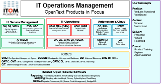 OpenText Product Trainings